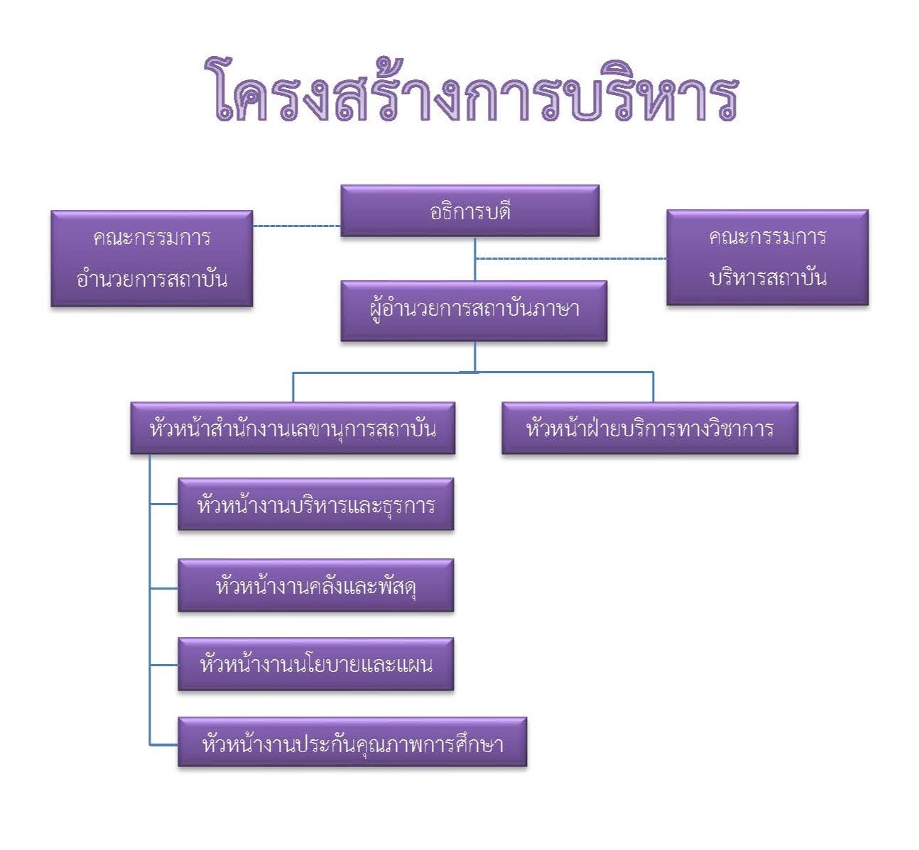 ril structure1